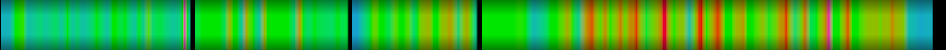 Script heatmap