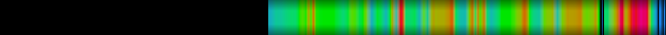Script heatmap