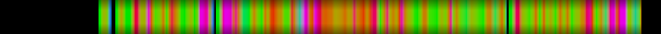Script heatmap