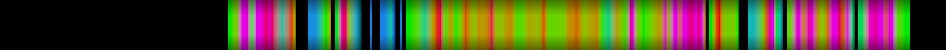 Script heatmap
