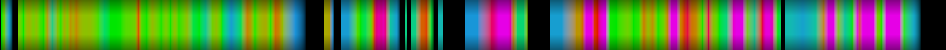 Script heatmap