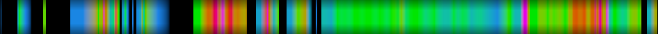 Script heatmap