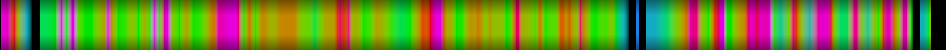 Script heatmap