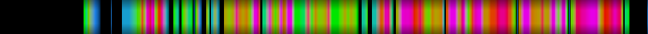 Script heatmap