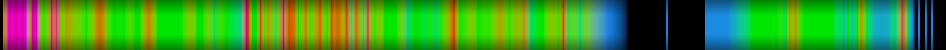 Script heatmap