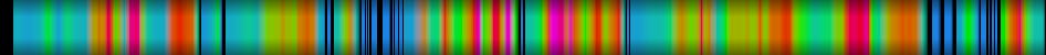 Script heatmap