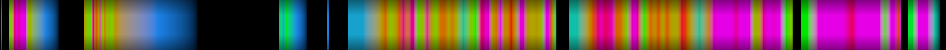 Script heatmap