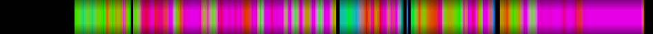 Script heatmap