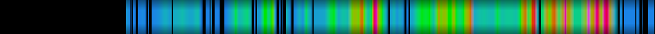 Script heatmap