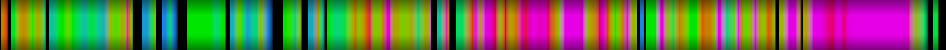 Script heatmap