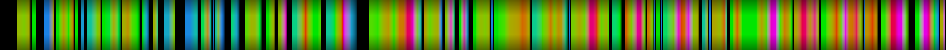 Script heatmap