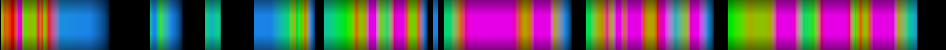 Script heatmap