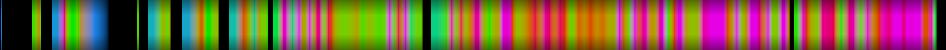 Script heatmap
