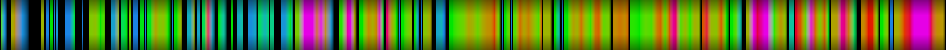 Script heatmap