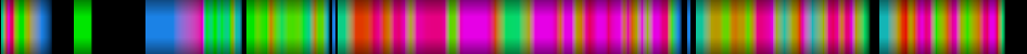 Script heatmap