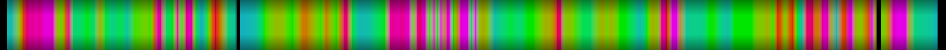 Script heatmap
