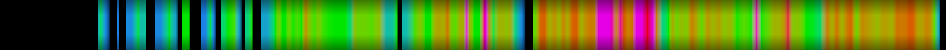 Script heatmap