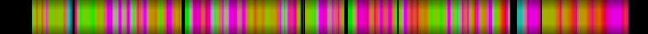 Script heatmap