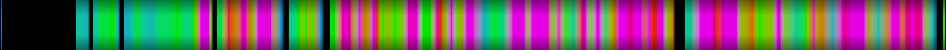 Script heatmap