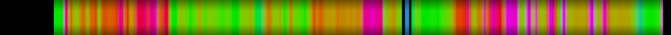 Script heatmap