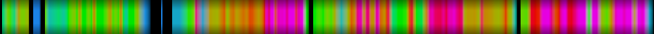 Script heatmap