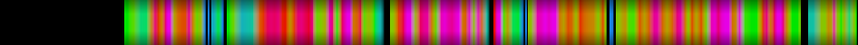 Script heatmap