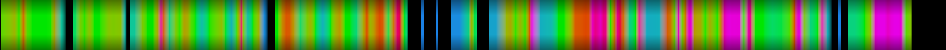 Script heatmap