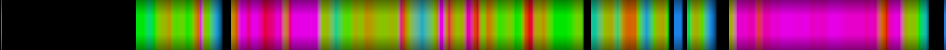 Script heatmap
