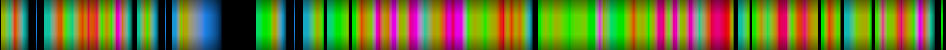 Script heatmap