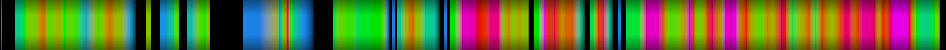 Script heatmap