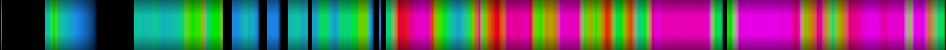 Script heatmap