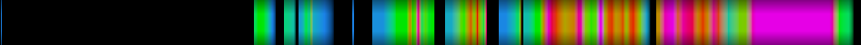 Script heatmap