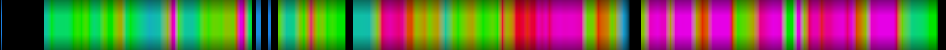 Script heatmap