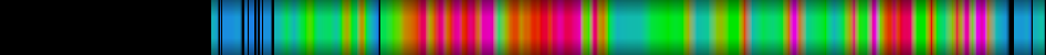 Script heatmap