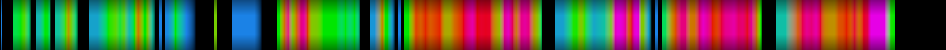Script heatmap