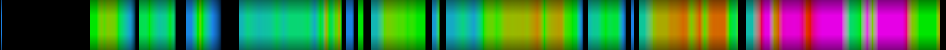 Script heatmap