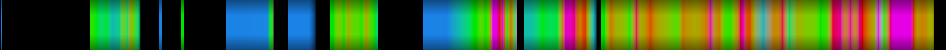 Script heatmap