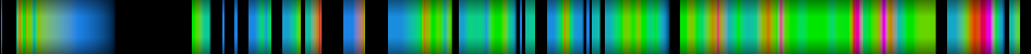 Script heatmap