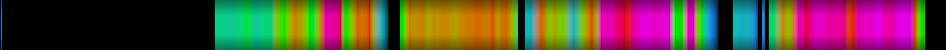 Script heatmap