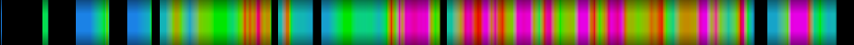 Script heatmap