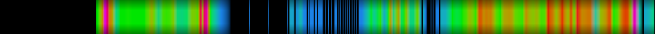 Script heatmap