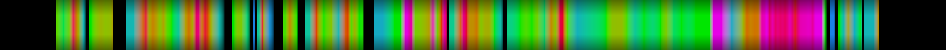 Script heatmap
