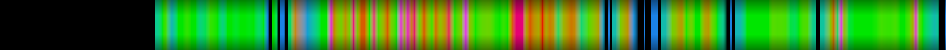 Script heatmap