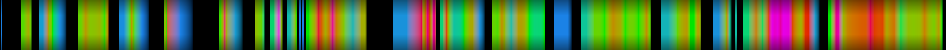 Script heatmap