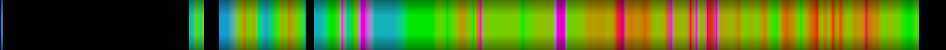 Script heatmap