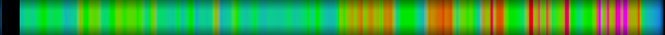 Script heatmap