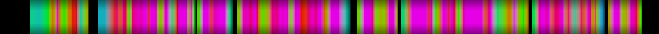 Script heatmap