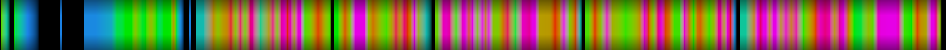 Script heatmap
