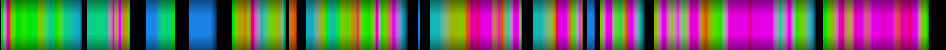 Script heatmap