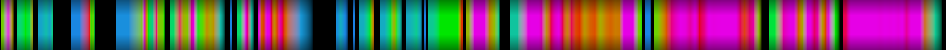 Script heatmap